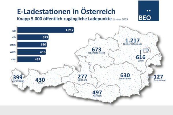 Grfaik Ladestellen in Oesterreich